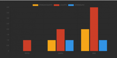 Statistic 2.0 DLE