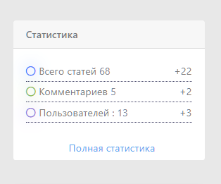 Статистика для DLE 13.3 - 14.3