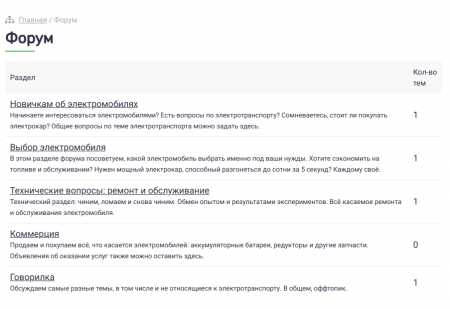 Simple Forum v0.31 - Простой форум